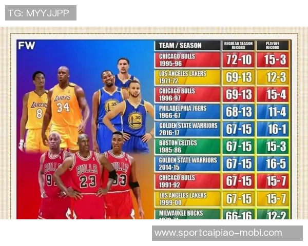 生涯新高55分却遭遇失利华子称马刺雷霆掘金是季后赛最强对手 生涯新高55分却遭遇失利华子称马刺雷霆掘金是季后赛最强对手